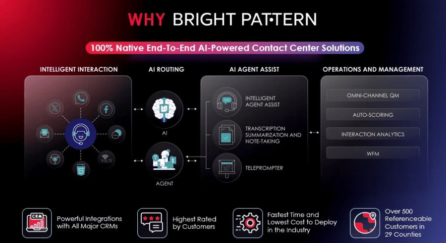 Bright Pattern Automated Call Center